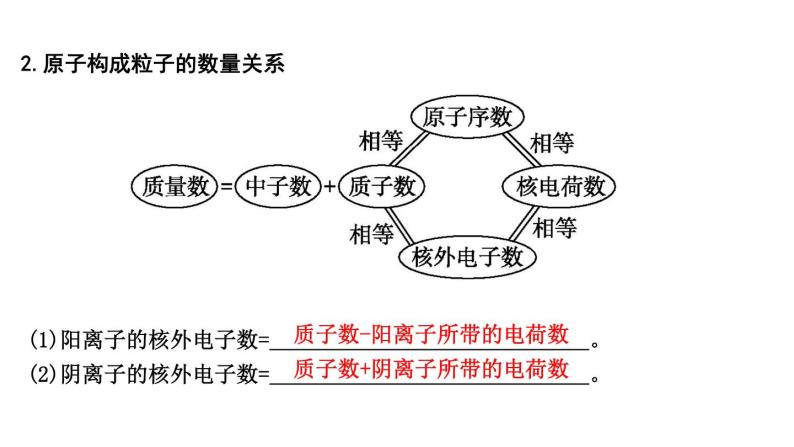 2024届高考化学一轮复习课件 第五章 物质结构与性质、元素周期律 第1讲 原子结构05