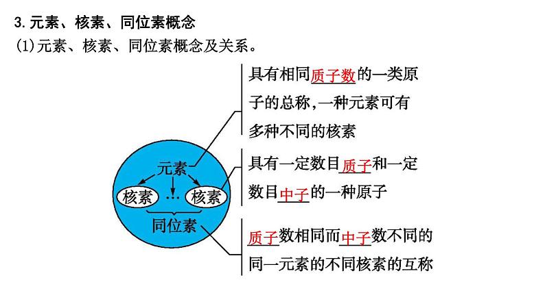 2024届高考化学一轮复习课件 第五章 物质结构与性质、元素周期律 第1讲 原子结构06