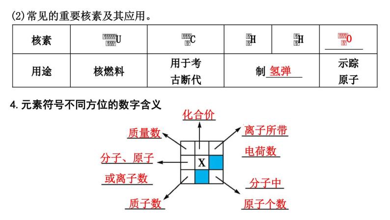 2024届高考化学一轮复习课件 第五章 物质结构与性质、元素周期律 第1讲 原子结构07