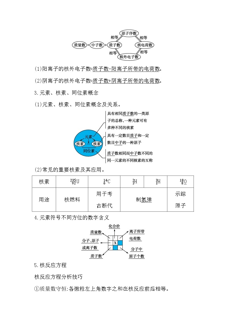 2024届高考化学一轮复习课件 第五章 物质结构与性质、元素周期律 第1讲 原子结构02