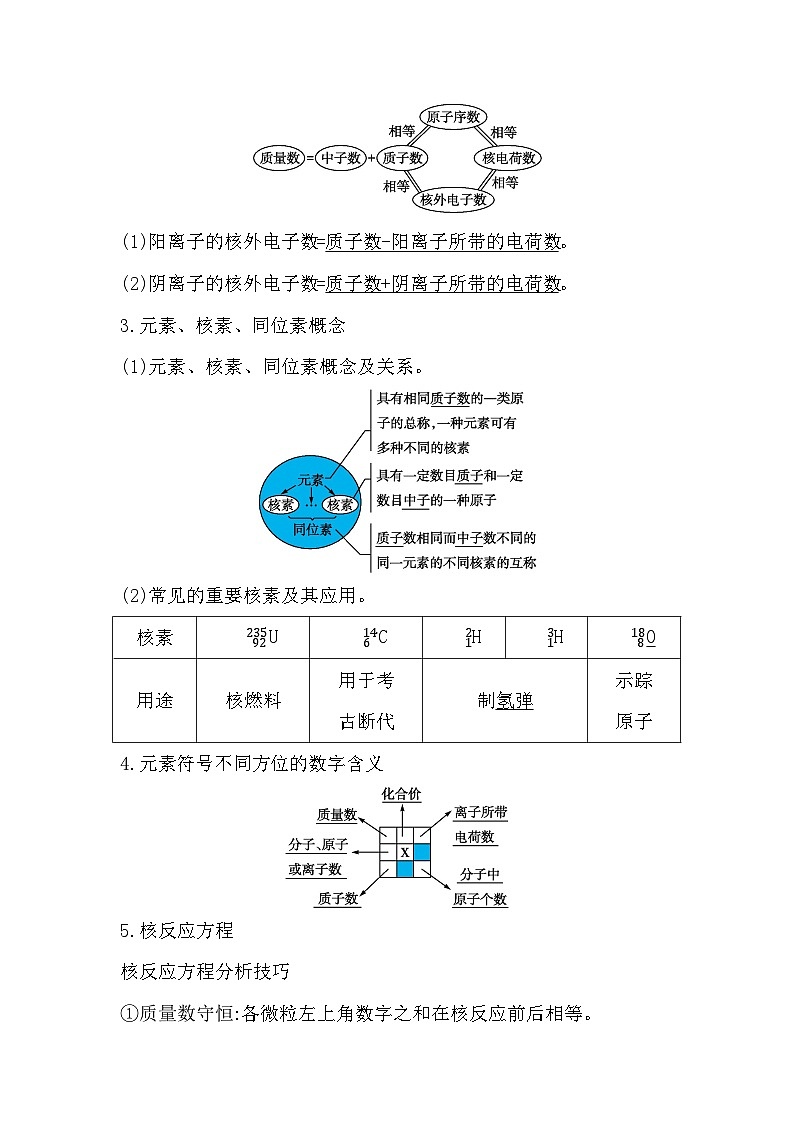 2024届高考化学一轮复习课件 第五章 物质结构与性质、元素周期律 第1讲 原子结构02