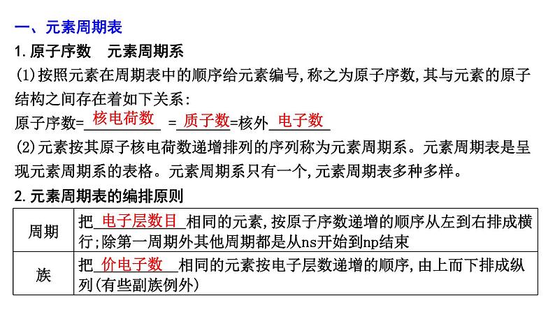 2024届高考化学一轮复习课件 第五章 物质结构与性质、元素周期律 第2讲 元素周期表 元素周期律04