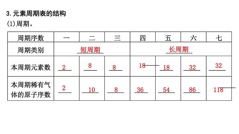 2024届高考化学一轮复习课件 第五章 物质结构与性质、元素周期律 第2讲 元素周期表 元素周期律05