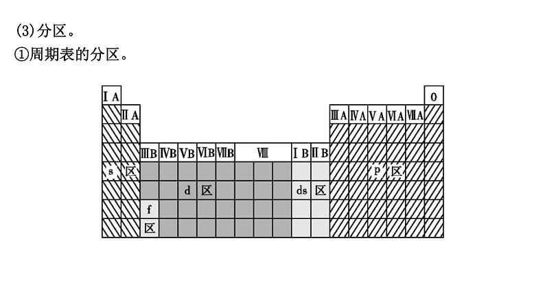 2024届高考化学一轮复习课件 第五章 物质结构与性质、元素周期律 第2讲 元素周期表 元素周期律07