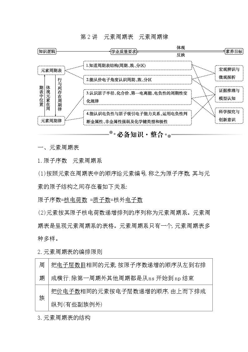 2024届高考化学一轮复习课件 第五章 物质结构与性质、元素周期律 第2讲 元素周期表 元素周期律01