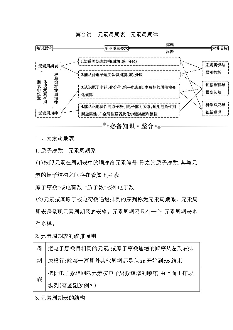 2024届高考化学一轮复习课件 第五章 物质结构与性质、元素周期律 第2讲 元素周期表 元素周期律01