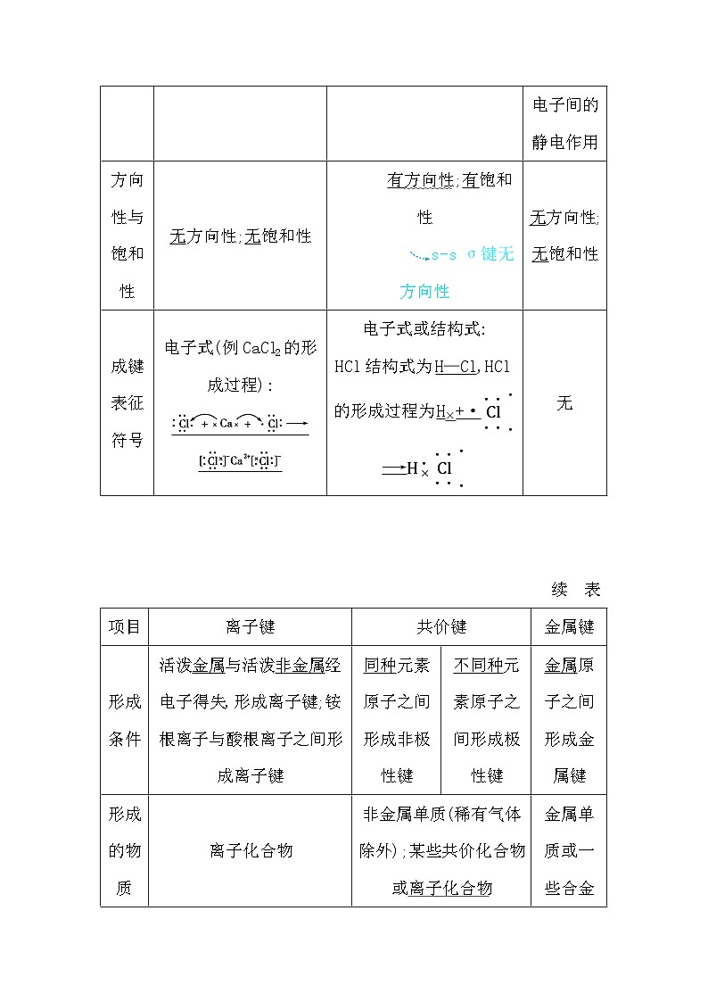2024届高考化学一轮复习课件 第五章 物质结构与性质、元素周期律 第3讲 分子结构与性质02