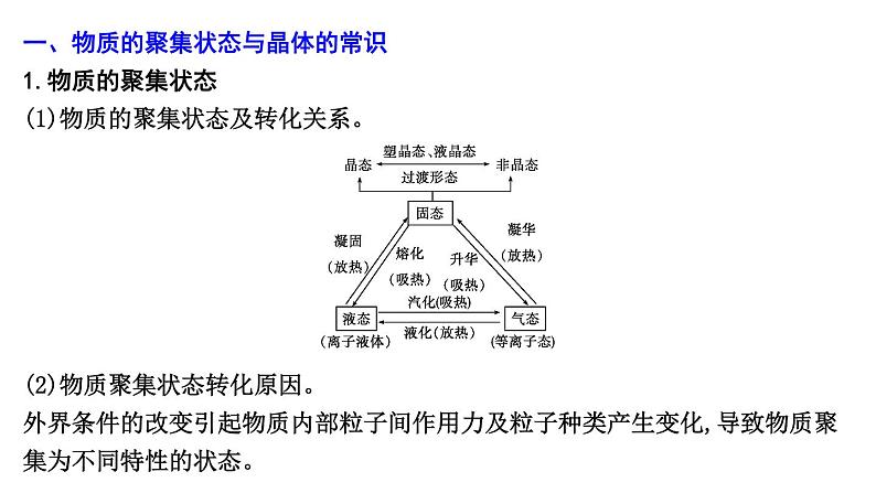 第4讲　晶体结构与性质第4页