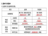 2024届高考化学一轮复习课件 第五章 物质结构与性质、元素周期律 第4讲 晶体结构与性质