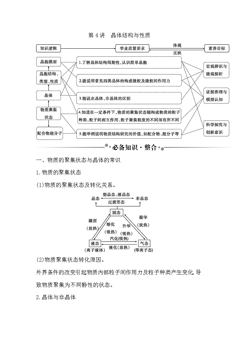 第4讲　晶体结构与性质第1页