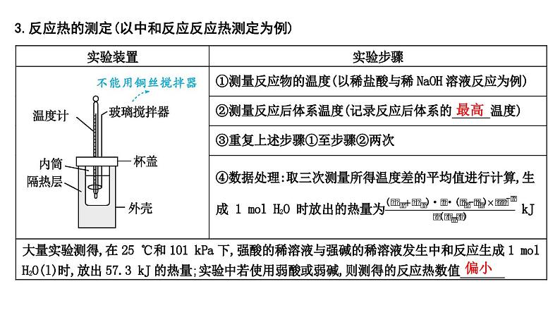 2024届高考化学一轮复习课件 第六章 化学反应与能量 第1讲 化学反应的热效应06