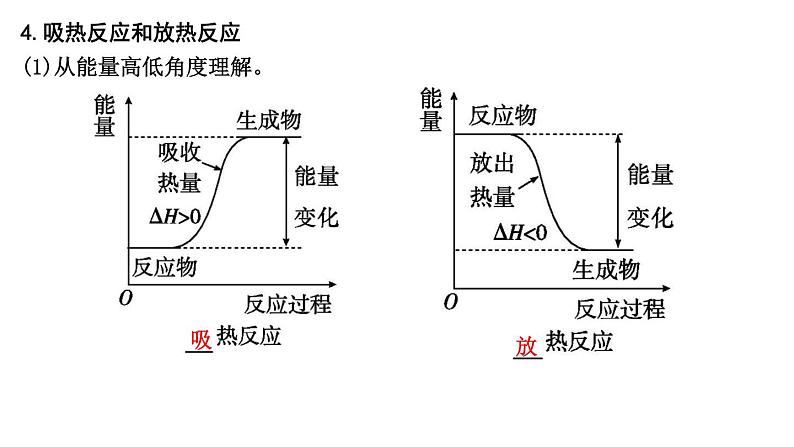 2024届高考化学一轮复习课件 第六章 化学反应与能量 第1讲 化学反应的热效应07