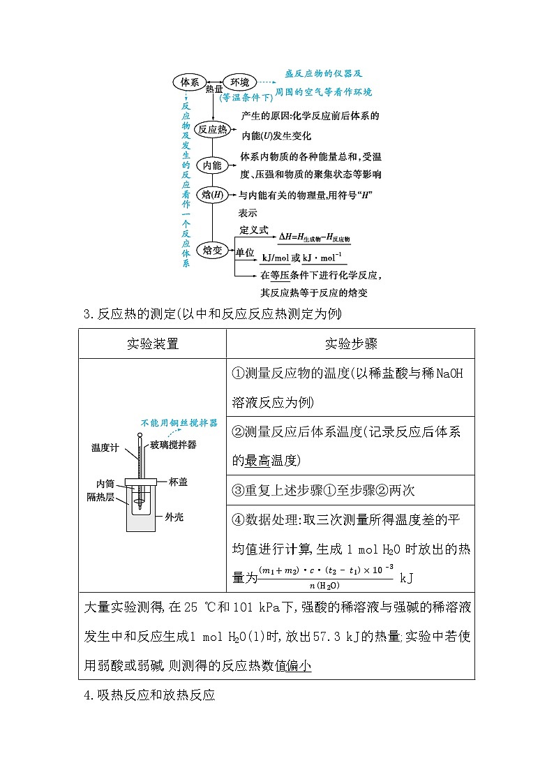 第1讲　化学反应的热效应第2页