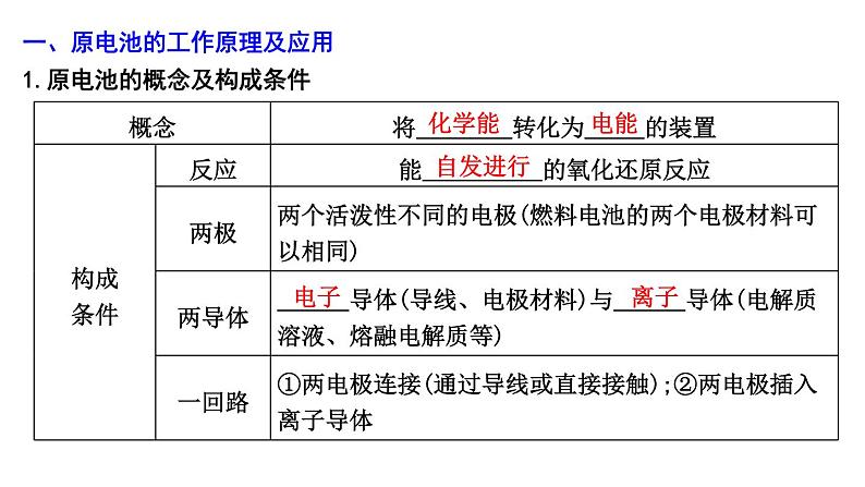 2024届高考化学一轮复习课件 第六章 化学反应与能量 第2讲 原电池04