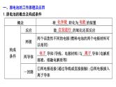 2024届高考化学一轮复习课件 第六章 化学反应与能量 第2讲 原电池