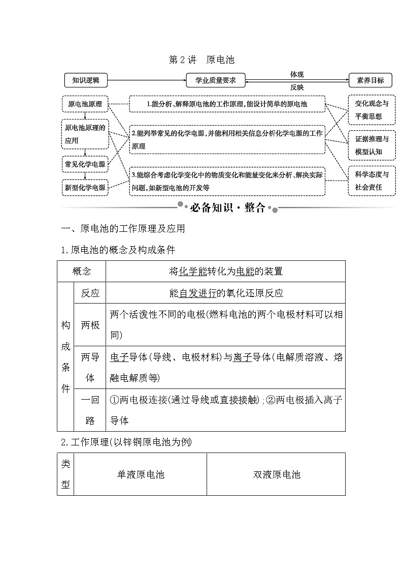 2024届高考化学一轮复习课件 第六章 化学反应与能量 第2讲 原电池01