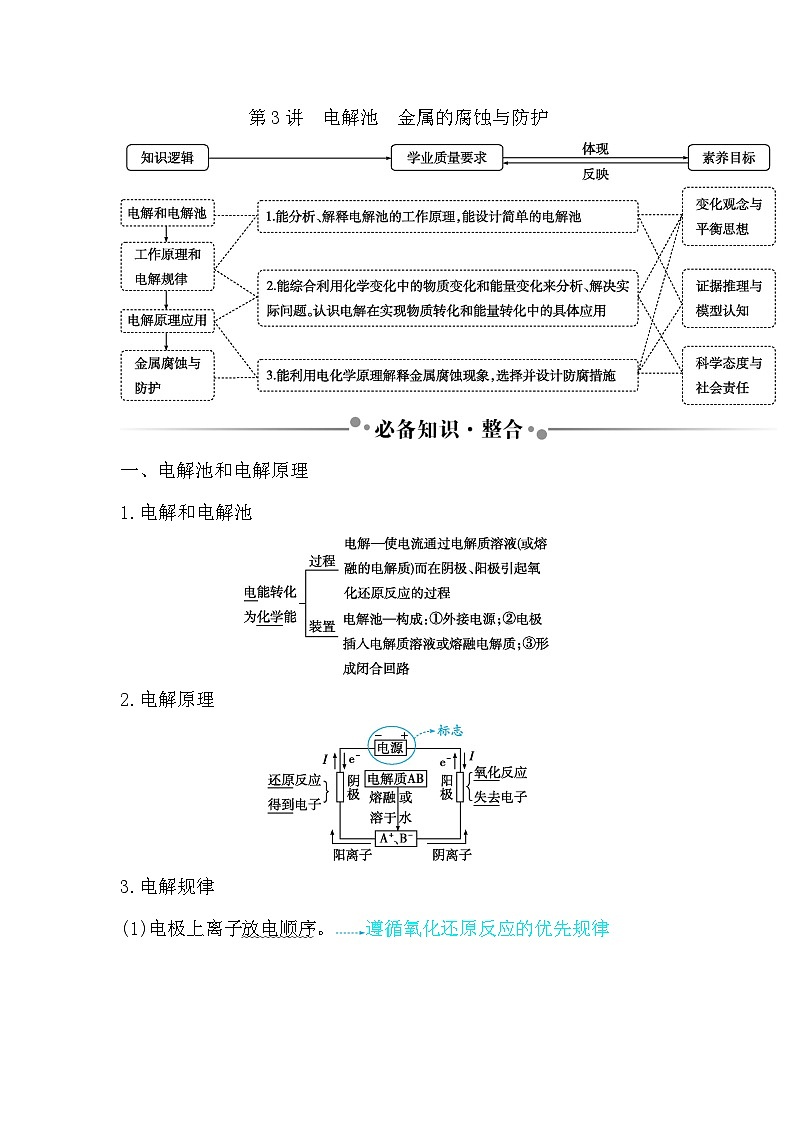 第3讲　电解池　金属的腐蚀与防护第1页