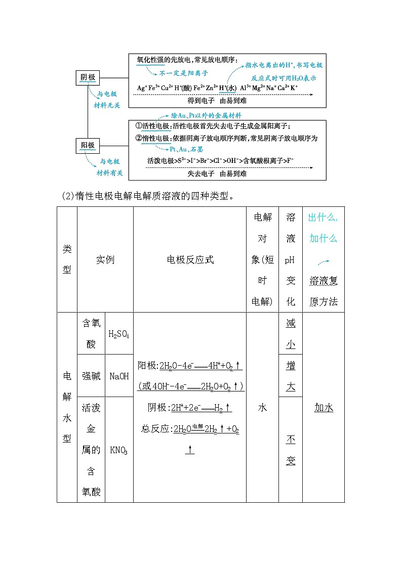 第3讲　电解池　金属的腐蚀与防护第2页