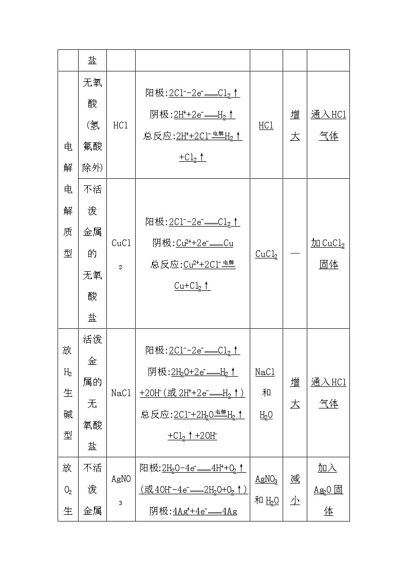 第3讲　电解池　金属的腐蚀与防护第3页