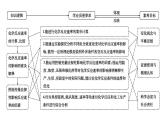 2024届高考化学一轮复习课件 第七章 化学反应速率与化学平衡 第1讲 化学反应速率