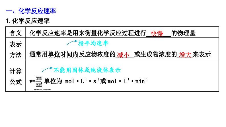 2024届高考化学一轮复习课件 第七章 化学反应速率与化学平衡 第1讲 化学反应速率04