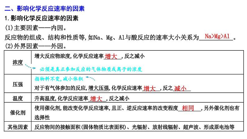 2024届高考化学一轮复习课件 第七章 化学反应速率与化学平衡 第1讲 化学反应速率08