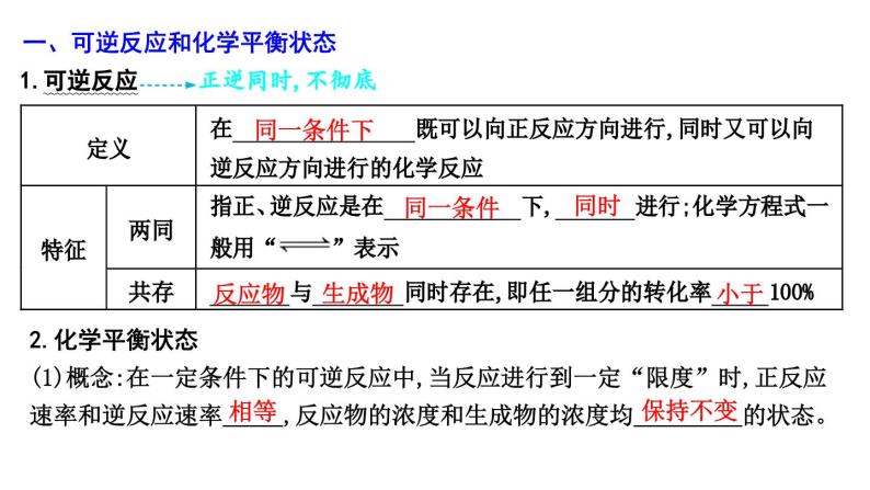 2024届高考化学一轮复习课件 第七章 化学反应速率与化学平衡 第2讲 化学平衡04