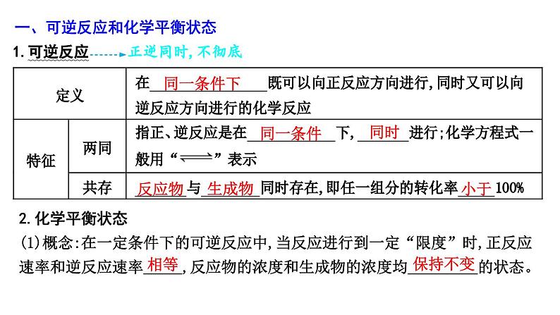 2024届高考化学一轮复习课件 第七章 化学反应速率与化学平衡 第2讲 化学平衡04