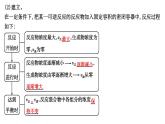 2024届高考化学一轮复习课件 第七章 化学反应速率与化学平衡 第2讲 化学平衡