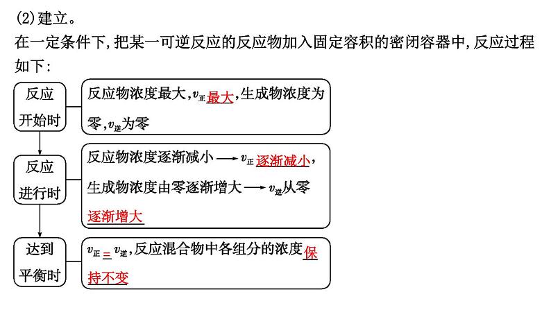 2024届高考化学一轮复习课件 第七章 化学反应速率与化学平衡 第2讲 化学平衡05