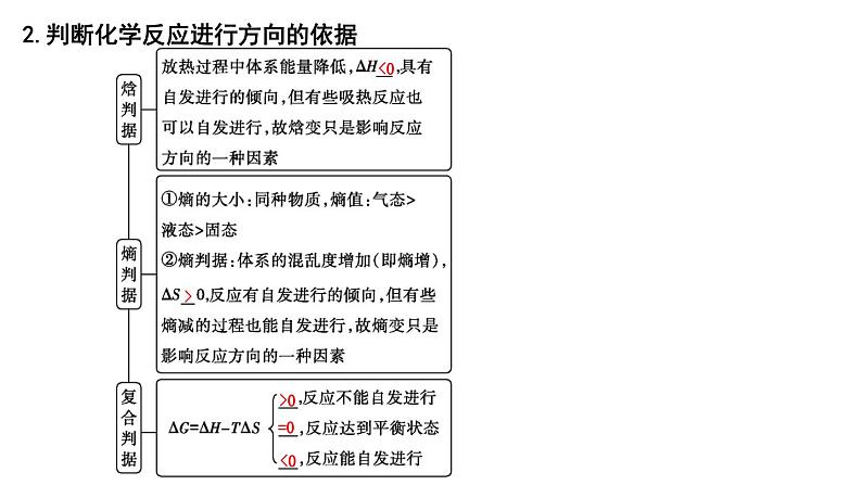 2024届高考化学一轮复习课件 第七章 化学反应速率与化学平衡 第3讲 化学反应的方向 化学反应的调控05