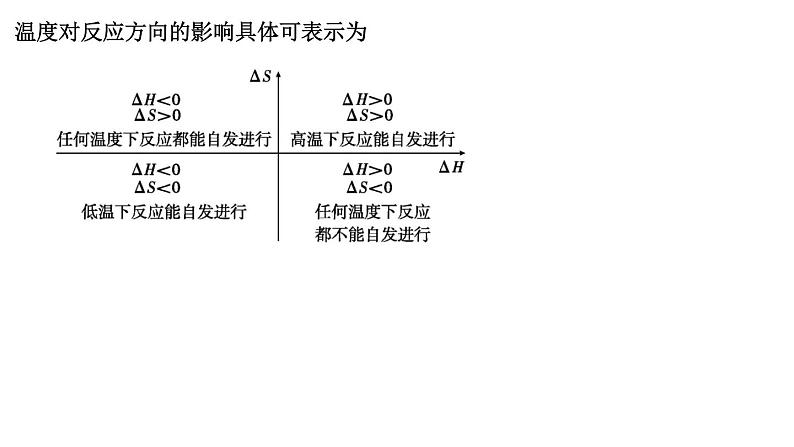 2024届高考化学一轮复习课件 第七章 化学反应速率与化学平衡 第3讲 化学反应的方向 化学反应的调控06