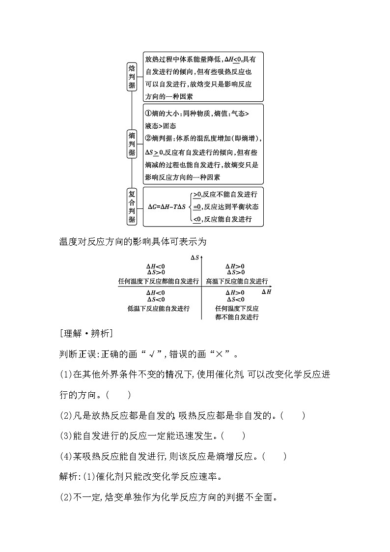 2024届高考化学一轮复习课件 第七章 化学反应速率与化学平衡 第3讲 化学反应的方向 化学反应的调控02