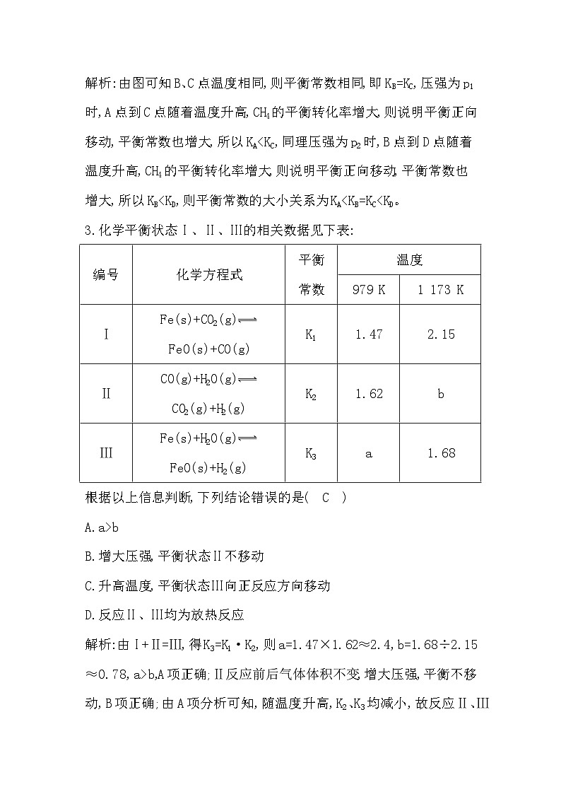 2024届高考化学一轮复习课件 第七章 化学反应速率与化学平衡 热点强化练8 化学平衡常数综合训练02