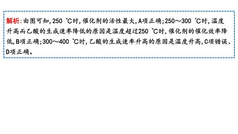 2024届高考化学一轮复习课件 第七章 化学反应速率与化学平衡 热点强化练9 化工生产中的速率与平衡图像分析03