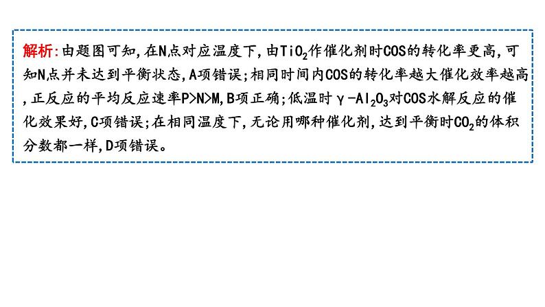 2024届高考化学一轮复习课件 第七章 化学反应速率与化学平衡 热点强化练9 化工生产中的速率与平衡图像分析05