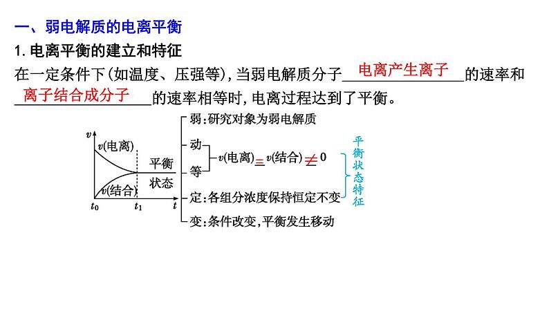 2024届高考化学一轮复习课件 第八章 水溶液中的离子反应与平衡 第1讲 弱电解质的电离平衡04