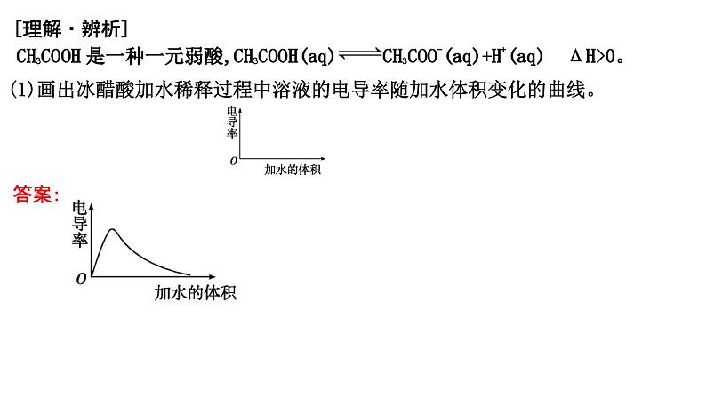 2024届高考化学一轮复习课件 第八章 水溶液中的离子反应与平衡 第1讲 弱电解质的电离平衡06