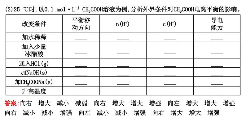 2024届高考化学一轮复习课件 第八章 水溶液中的离子反应与平衡 第1讲 弱电解质的电离平衡07