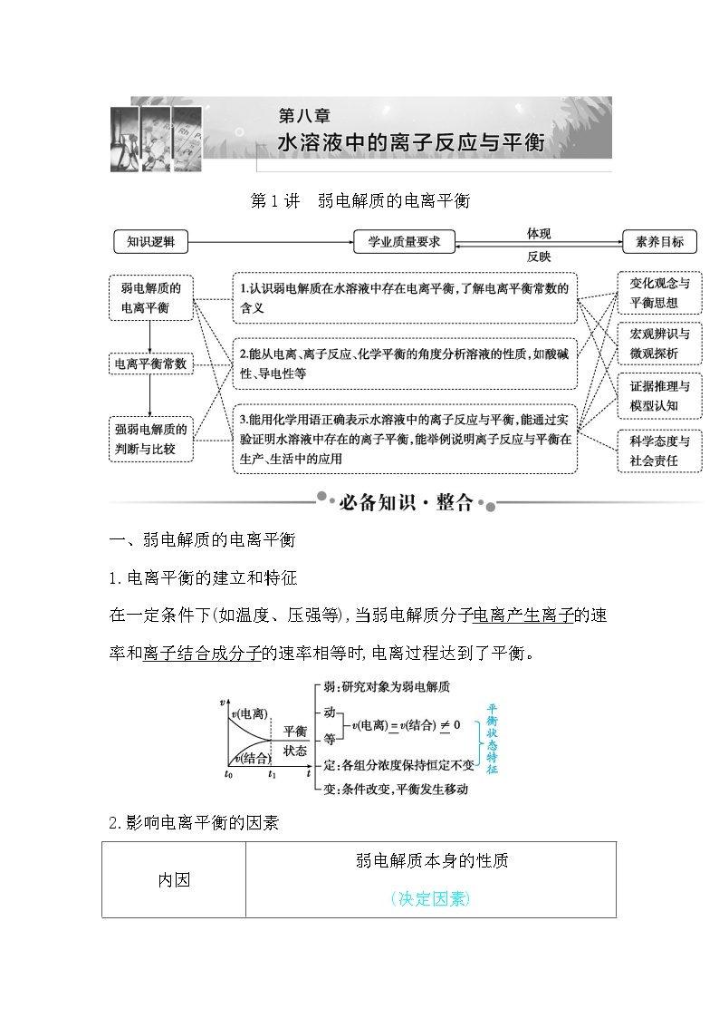 2024届高考化学一轮复习课件 第八章 水溶液中的离子反应与平衡 第1讲 弱电解质的电离平衡01