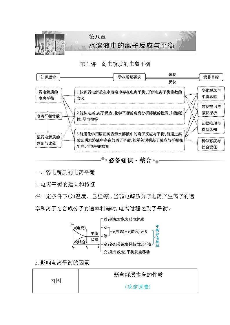2024届高考化学一轮复习课件 第八章 水溶液中的离子反应与平衡 第1讲 弱电解质的电离平衡01