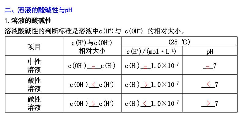 2024届高考化学一轮复习课件 第八章 水溶液中的离子反应与平衡 第2讲 水的电离和溶液的pH08