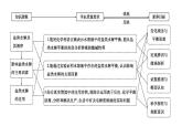 2024届高考化学一轮复习课件 第八章 水溶液中的离子反应与平衡 第3讲 盐类的水解