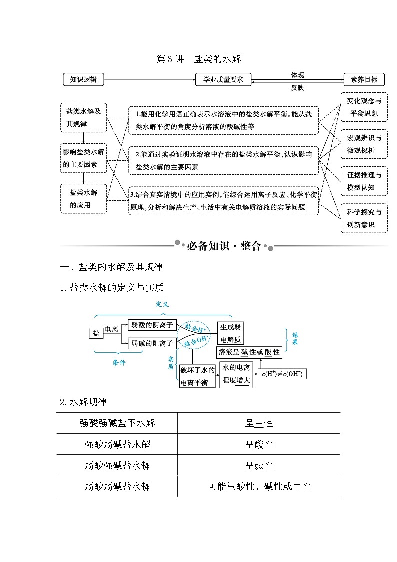 2024届高考化学一轮复习课件 第八章 水溶液中的离子反应与平衡 第3讲 盐类的水解01