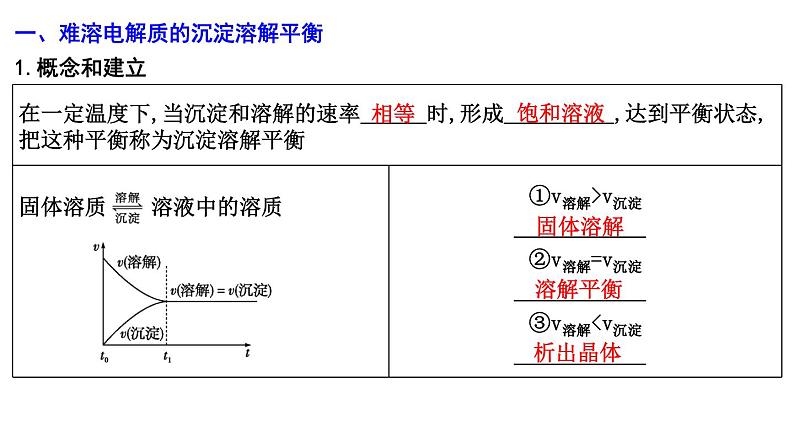 2024届高考化学一轮复习课件 第八章 水溶液中的离子反应与平衡 第4讲 沉淀溶解平衡04