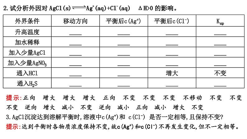 2024届高考化学一轮复习课件 第八章 水溶液中的离子反应与平衡 第4讲 沉淀溶解平衡07