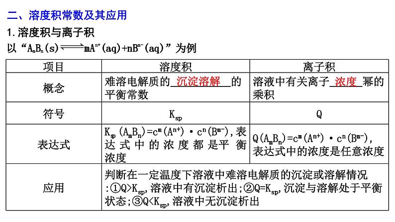 2024届高考化学一轮复习课件 第八章 水溶液中的离子反应与平衡 第4讲 沉淀溶解平衡08