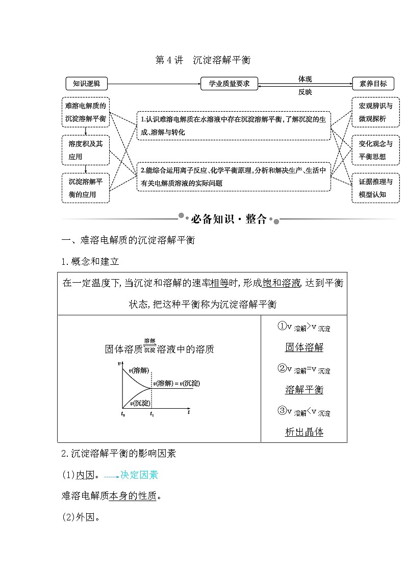 2024届高考化学一轮复习课件 第八章 水溶液中的离子反应与平衡 第4讲 沉淀溶解平衡01