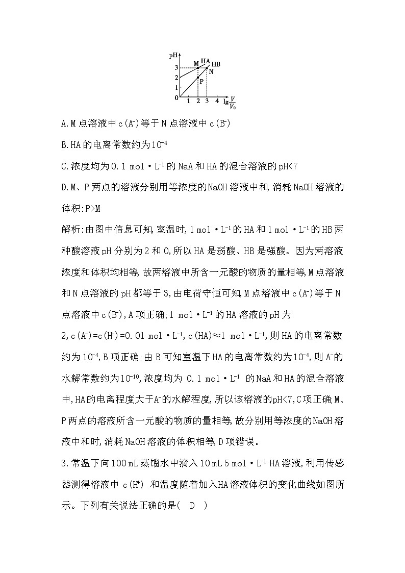 2024届高考化学一轮复习课件 第八章 水溶液中的离子反应与平衡 热点强化练10 弱电解质的图像分析与电离常数的计算02