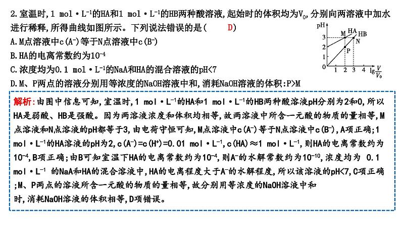 2024届高考化学一轮复习课件 第八章 水溶液中的离子反应与平衡 热点强化练10 弱电解质的图像分析与电离常数的计算04